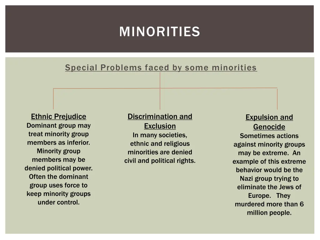 minorities