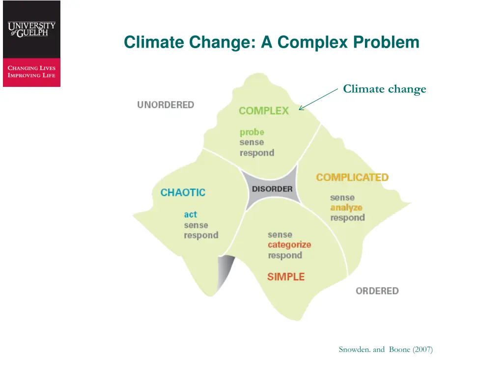 climate change a complex problem