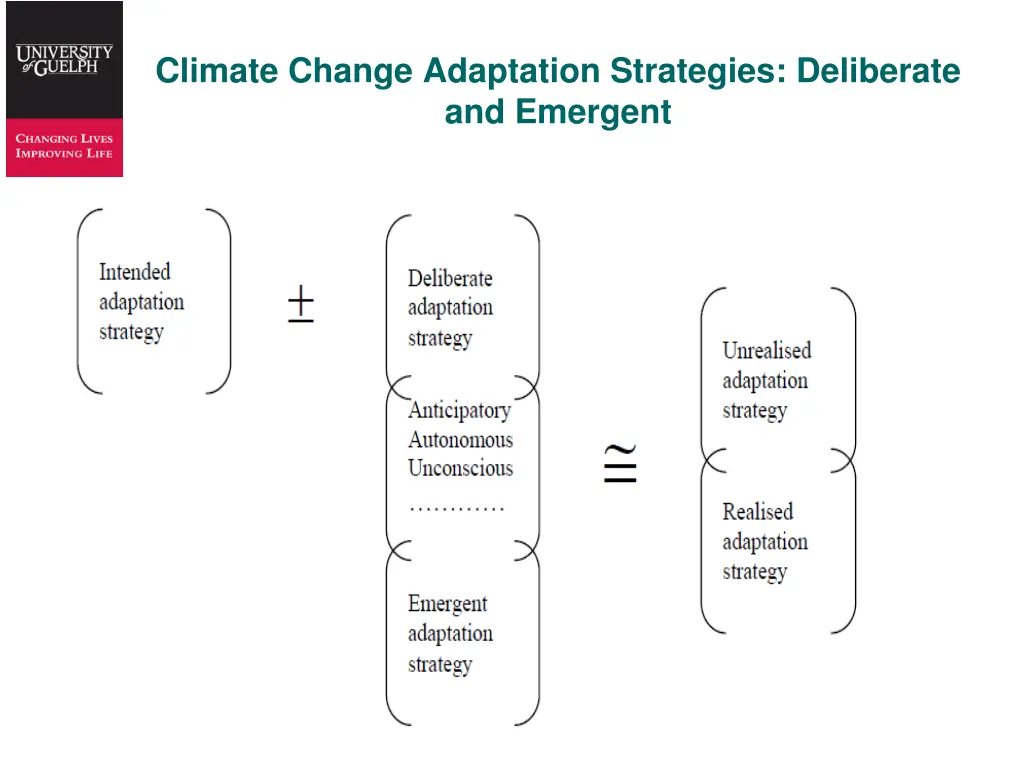 climate change adaptation strategies deliberate