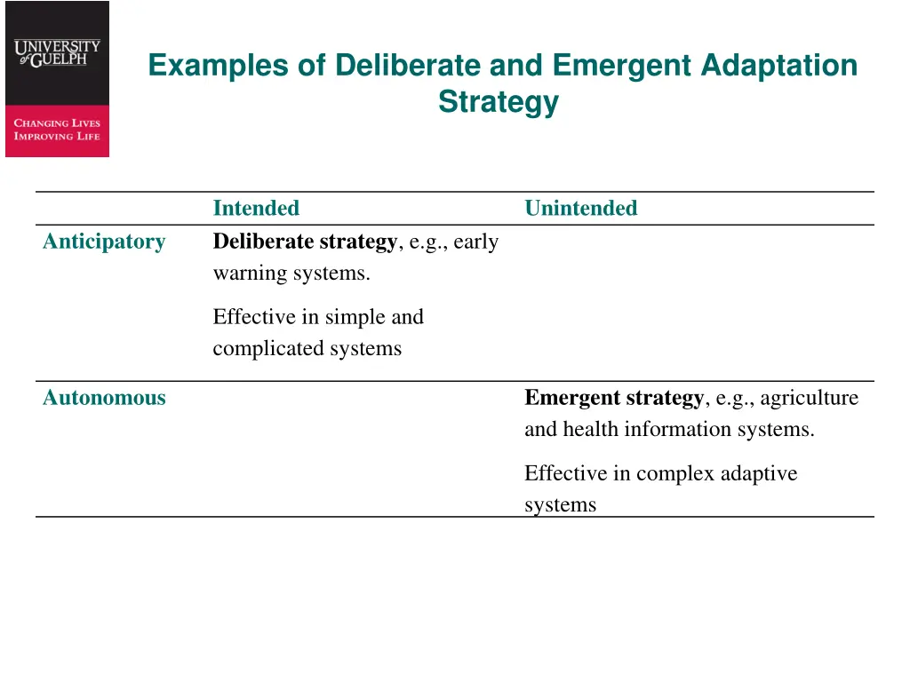 examples of deliberate and emergent adaptation