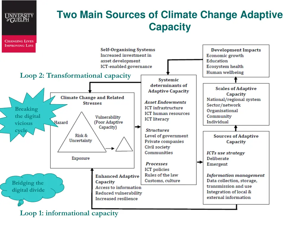 two main sources of climate change adaptive