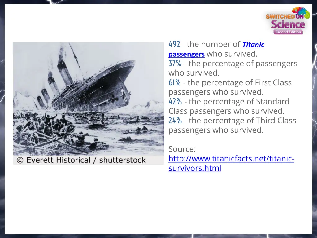 492 the number of titanic passengers who survived