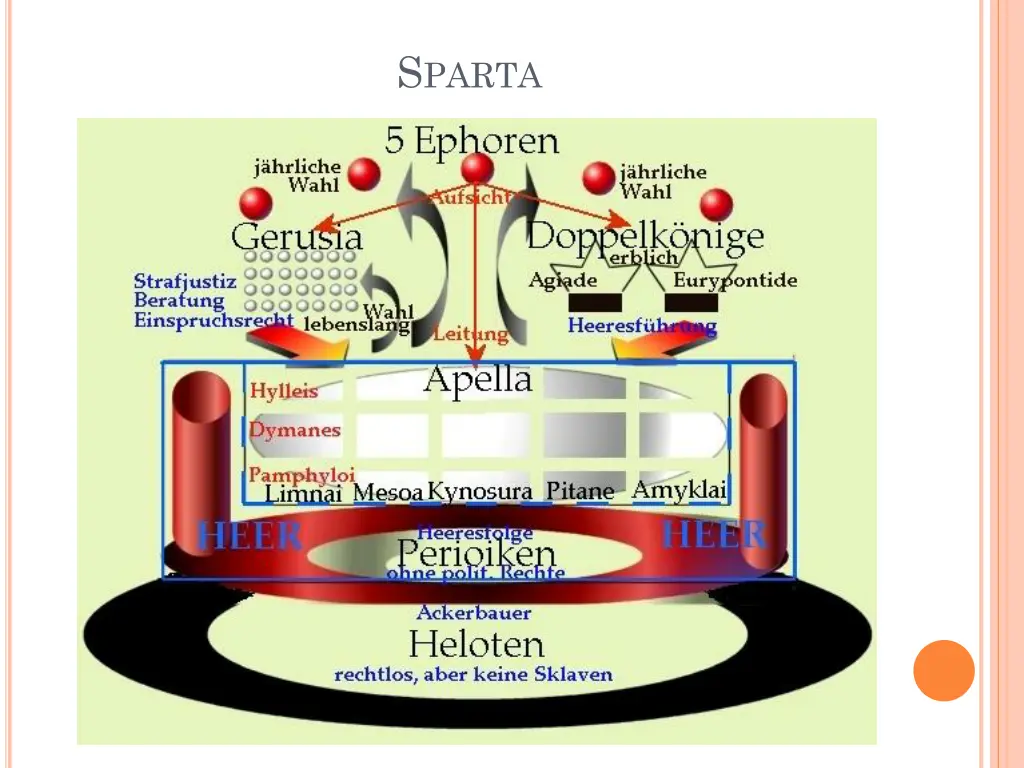 s parta 3