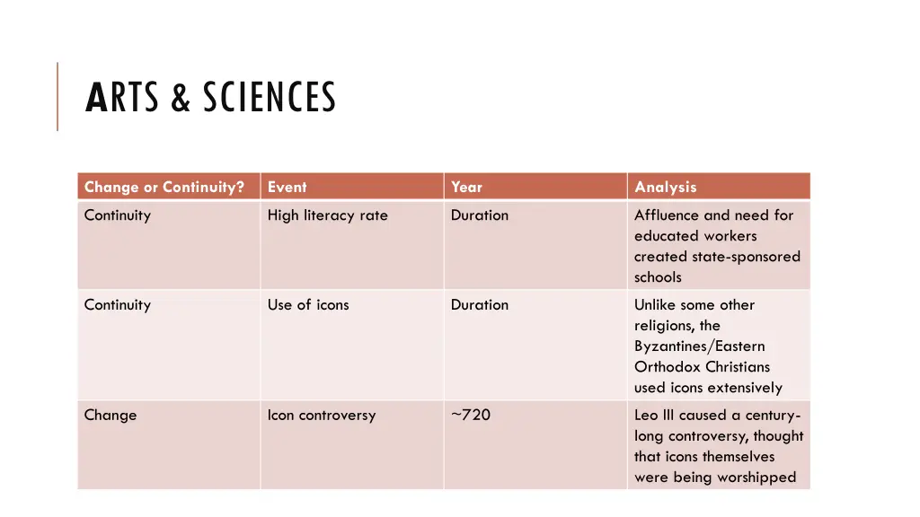 a rts sciences