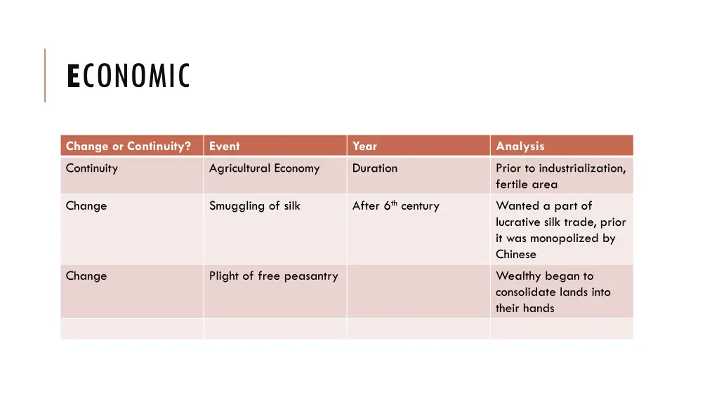 e conomic