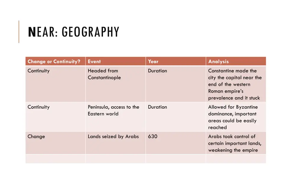 n ear geography