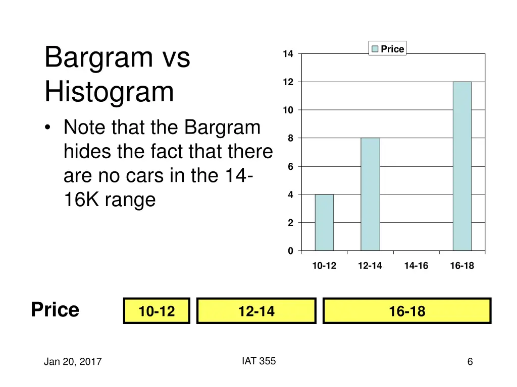 bargram vs histogram note that the bargram hides