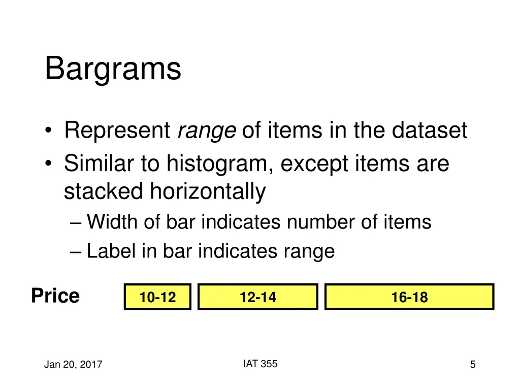 bargrams