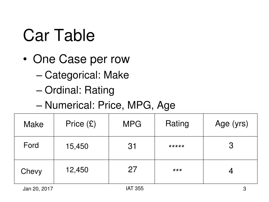 car table