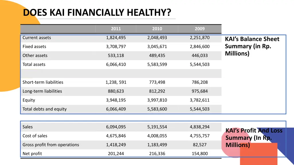 does kai financially healthy