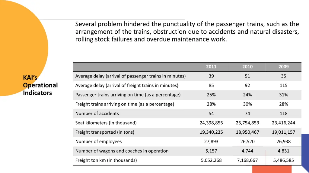 several problem hindered the punctuality