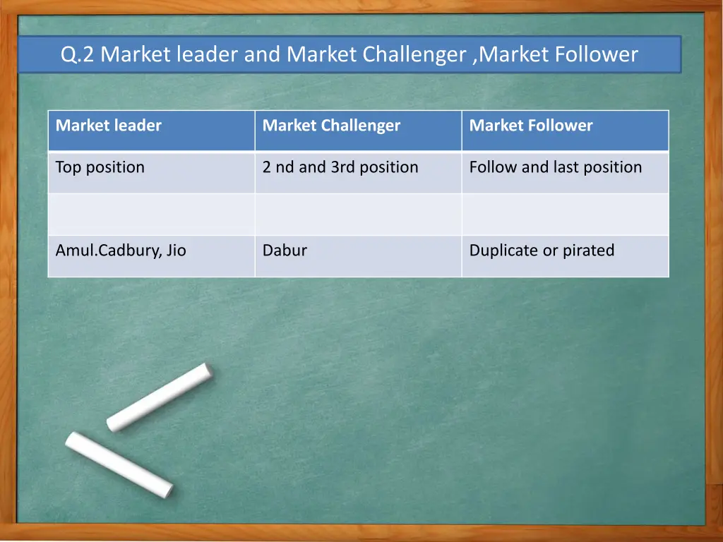 q 2 market leader and market challenger market