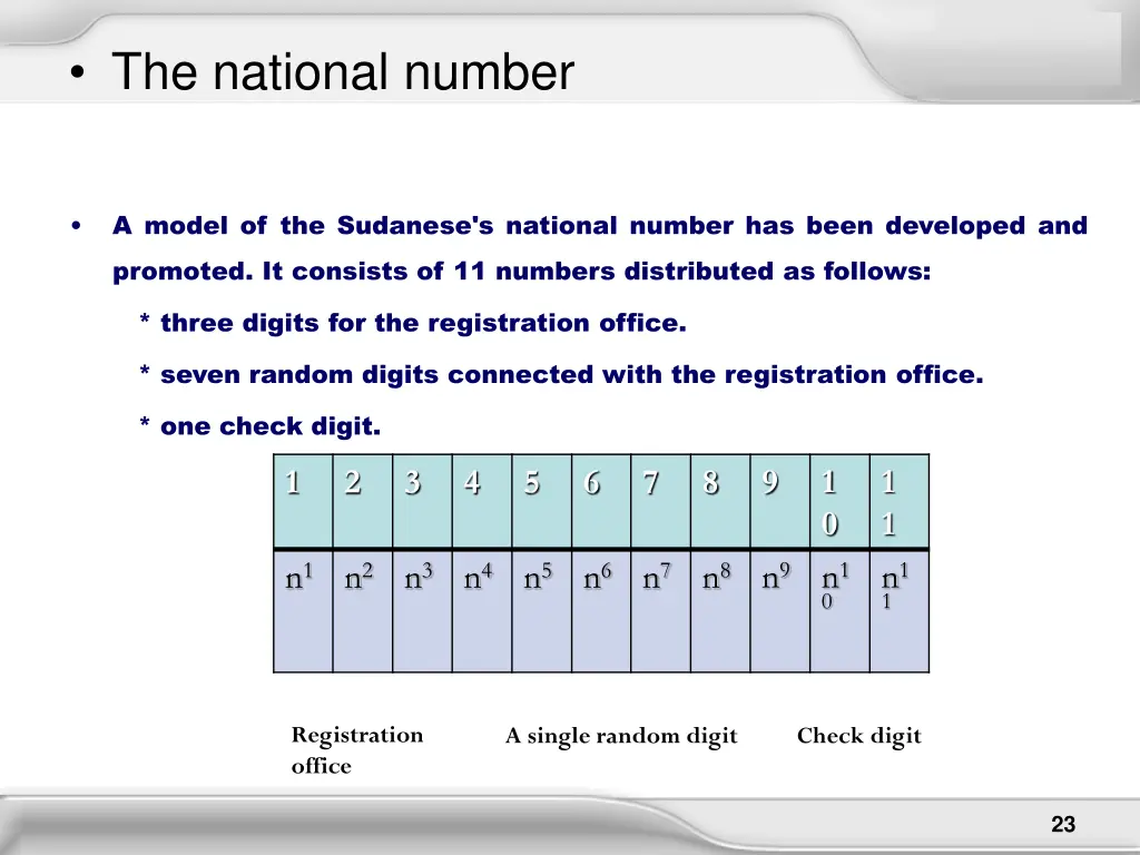 the national number