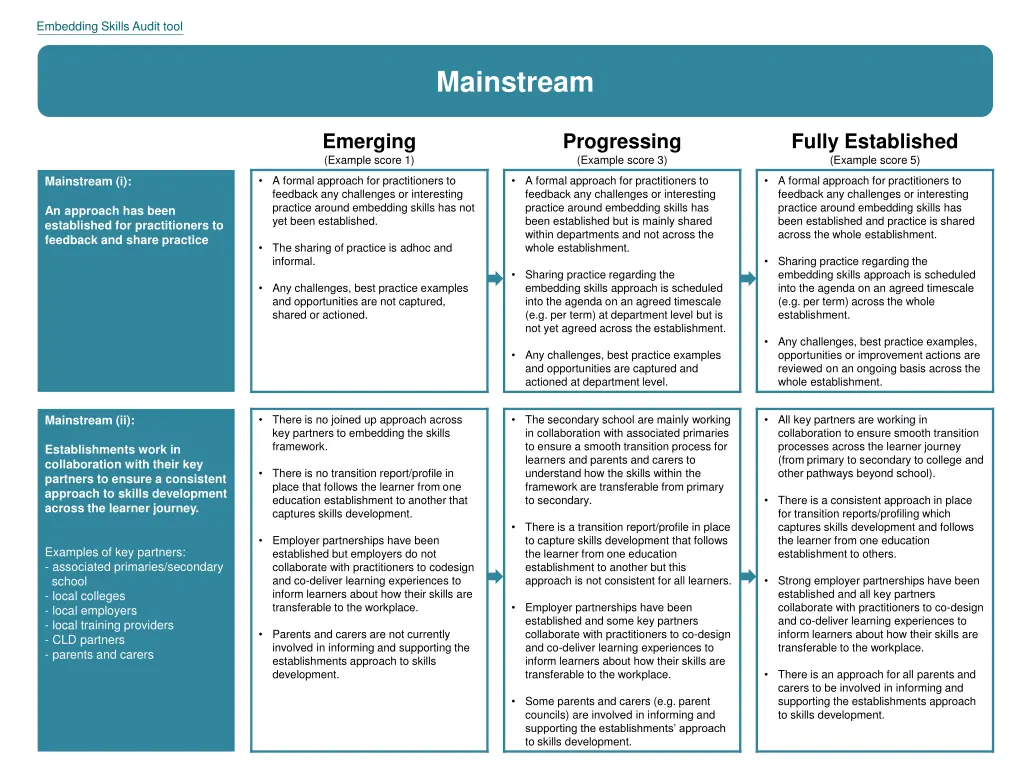 embedding skills audit tool 4