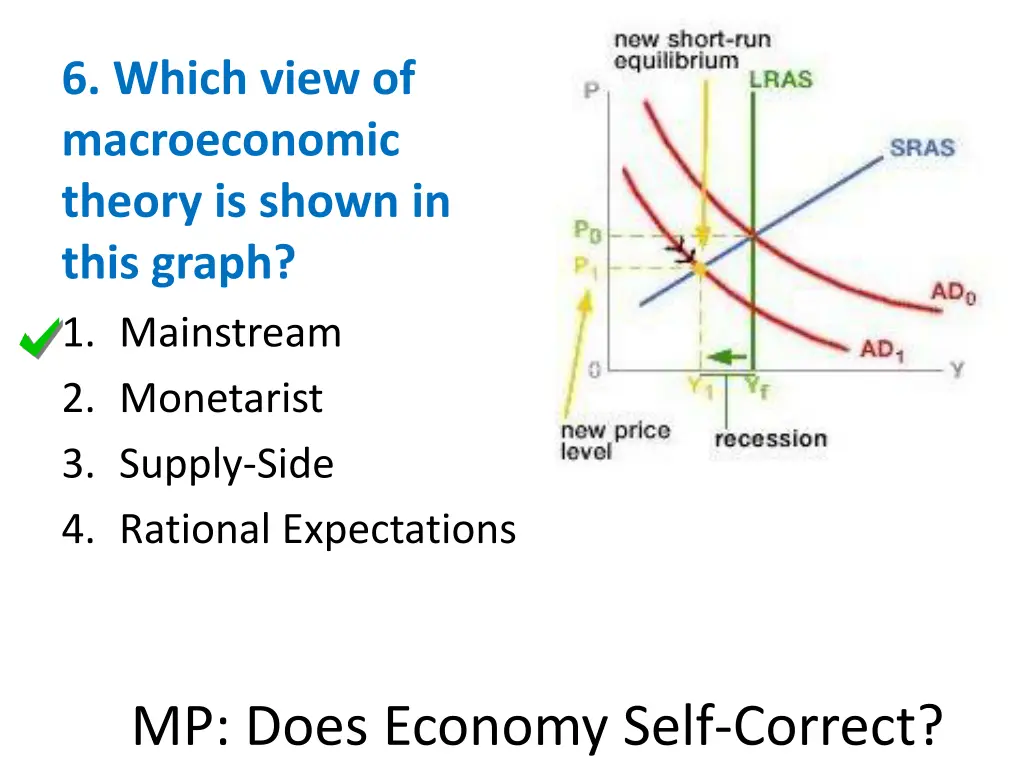 6 which view of macroeconomic theory is shown 1