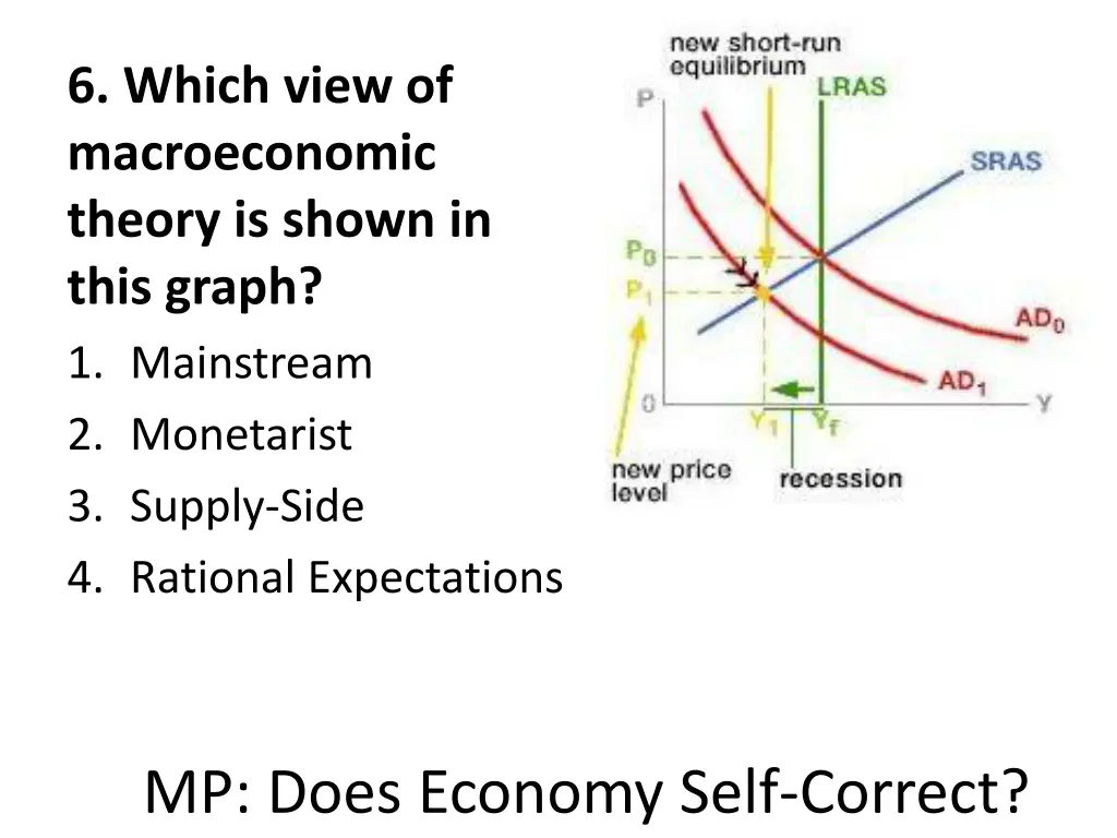 6 which view of macroeconomic theory is shown