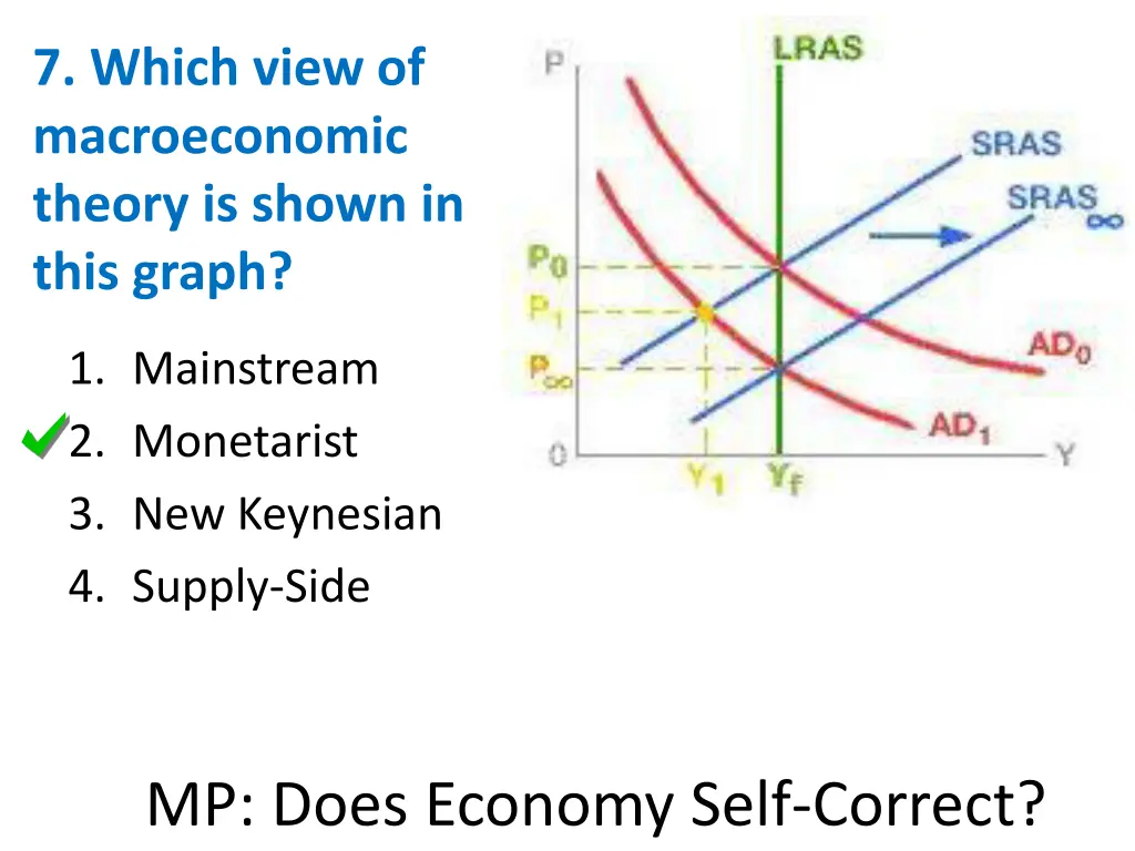 7 which view of macroeconomic theory is shown 1