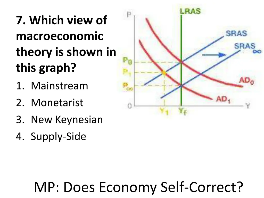 7 which view of macroeconomic theory is shown