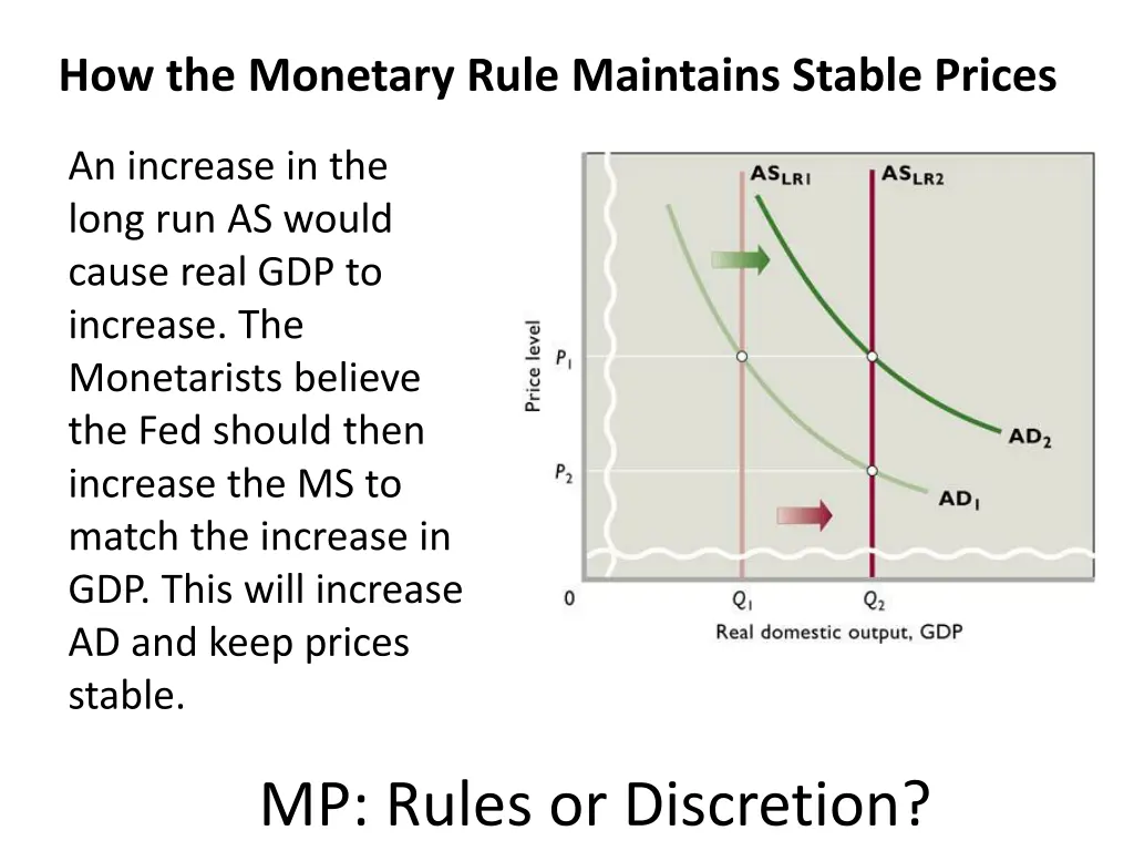 how the monetary rule maintains stable prices