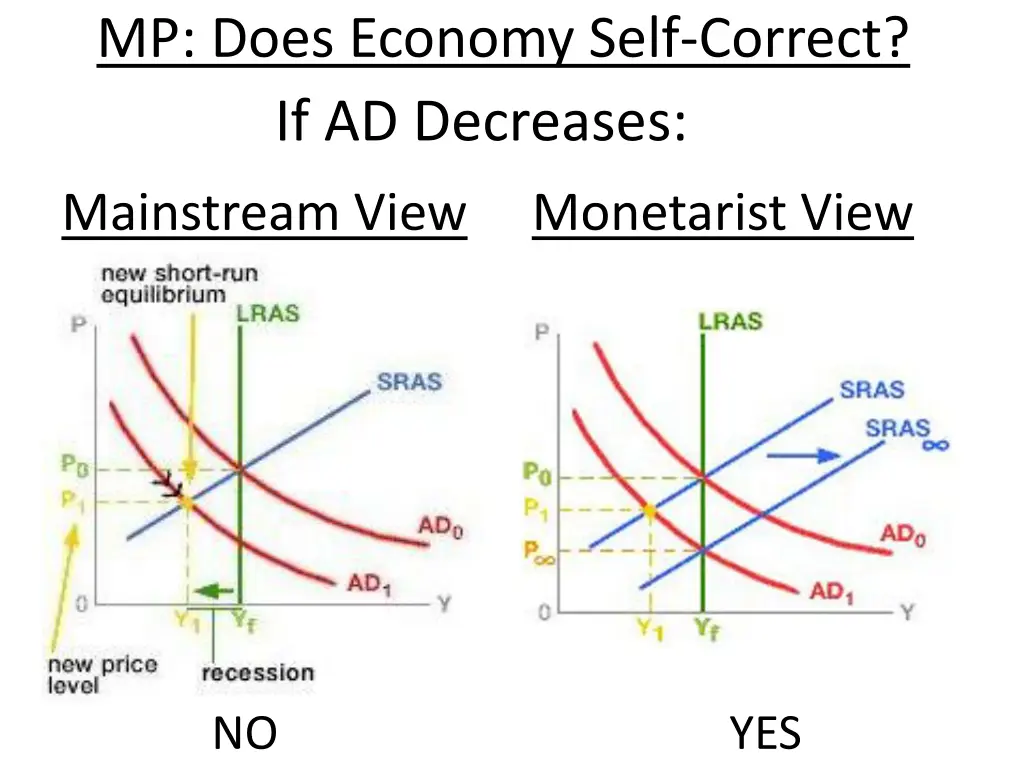 mp does economy self correct 1