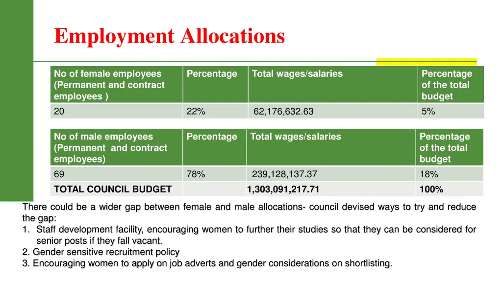 employment allocations