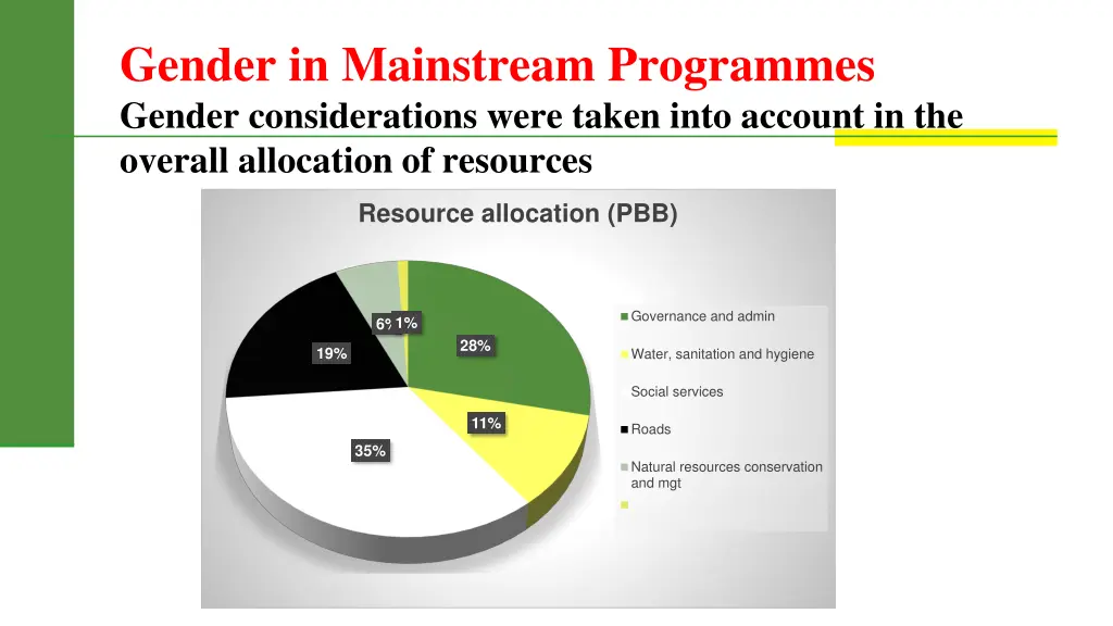 gender in mainstream programmes gender