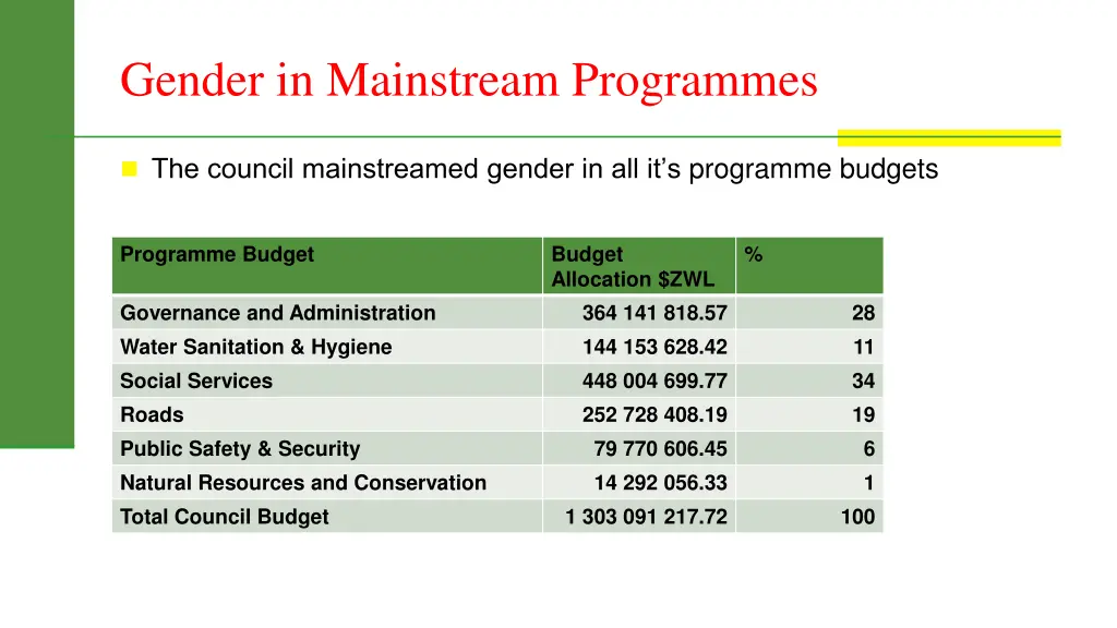 gender in mainstream programmes