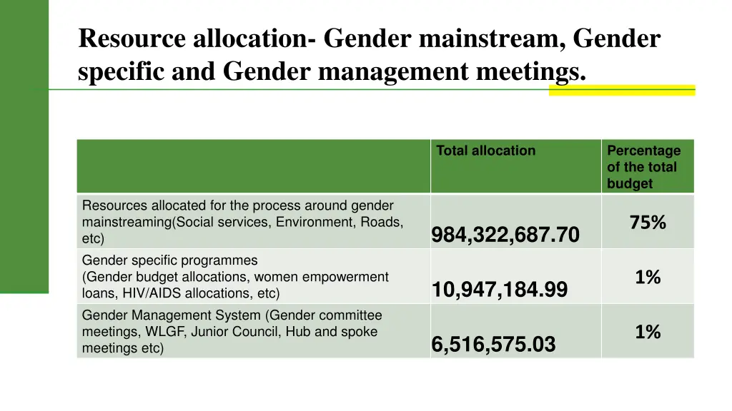 resource allocation gender mainstream gender