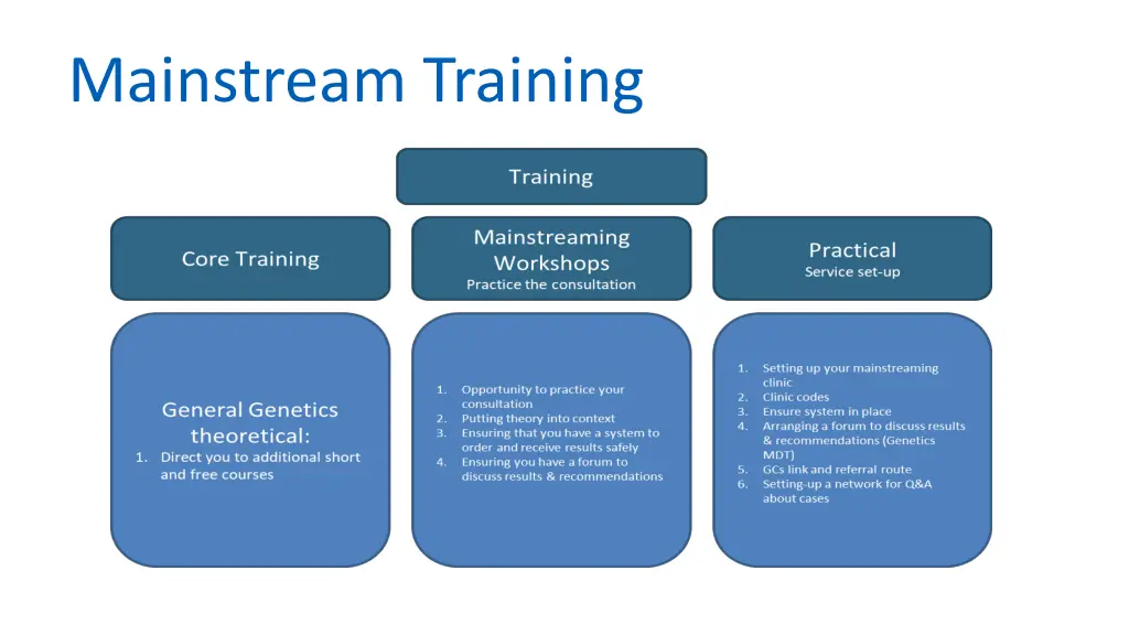 mainstream training