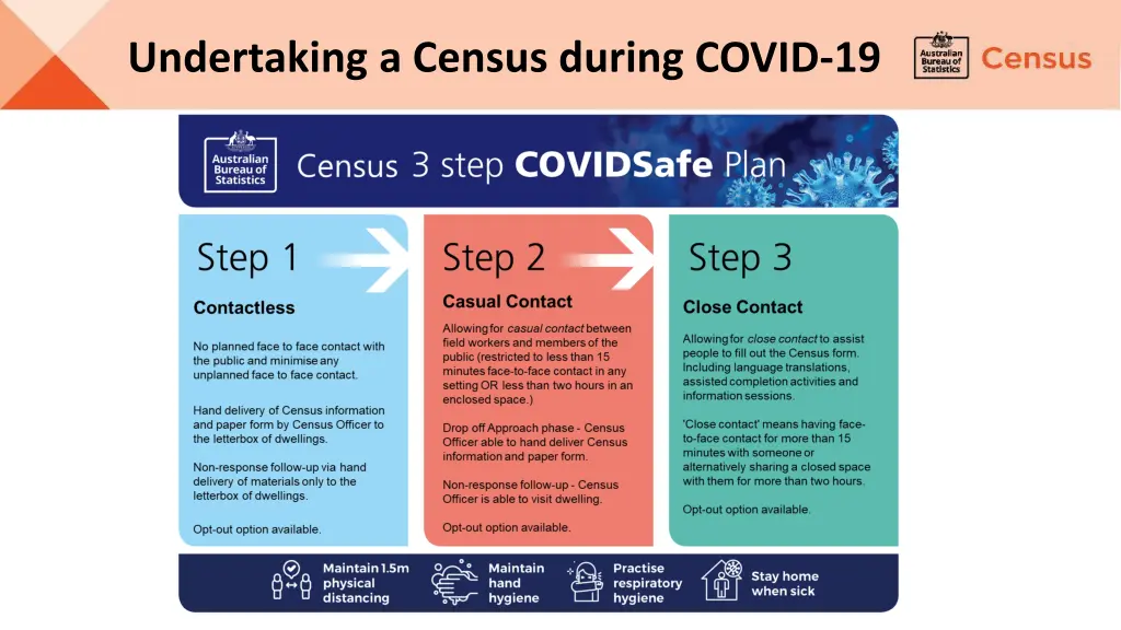 undertaking a census during covid 19 1