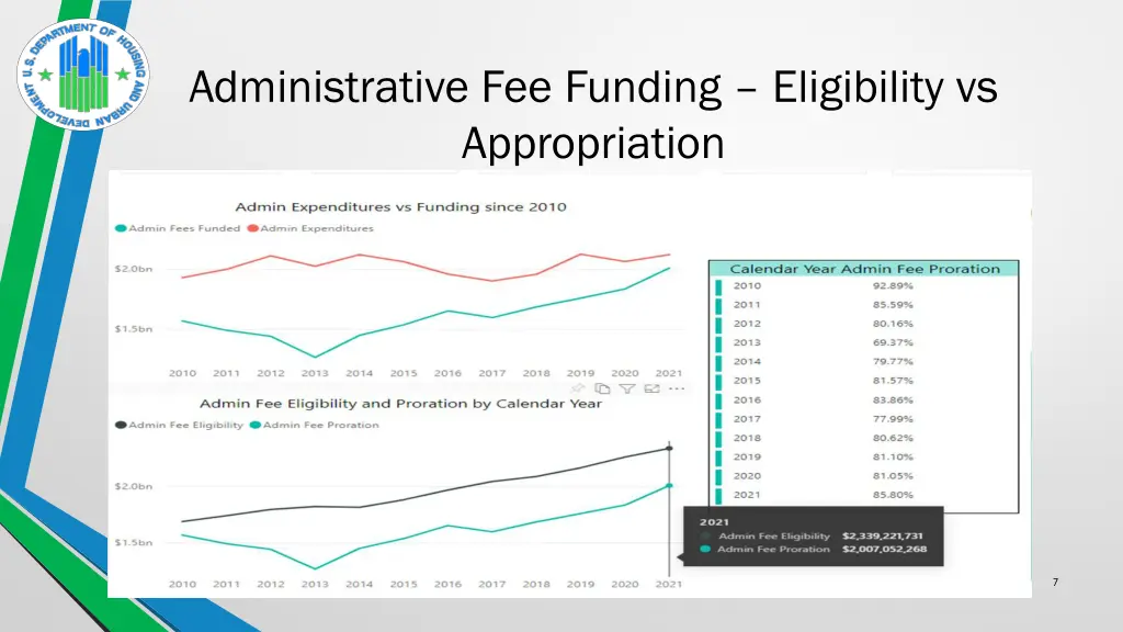 administrative fee funding eligibility