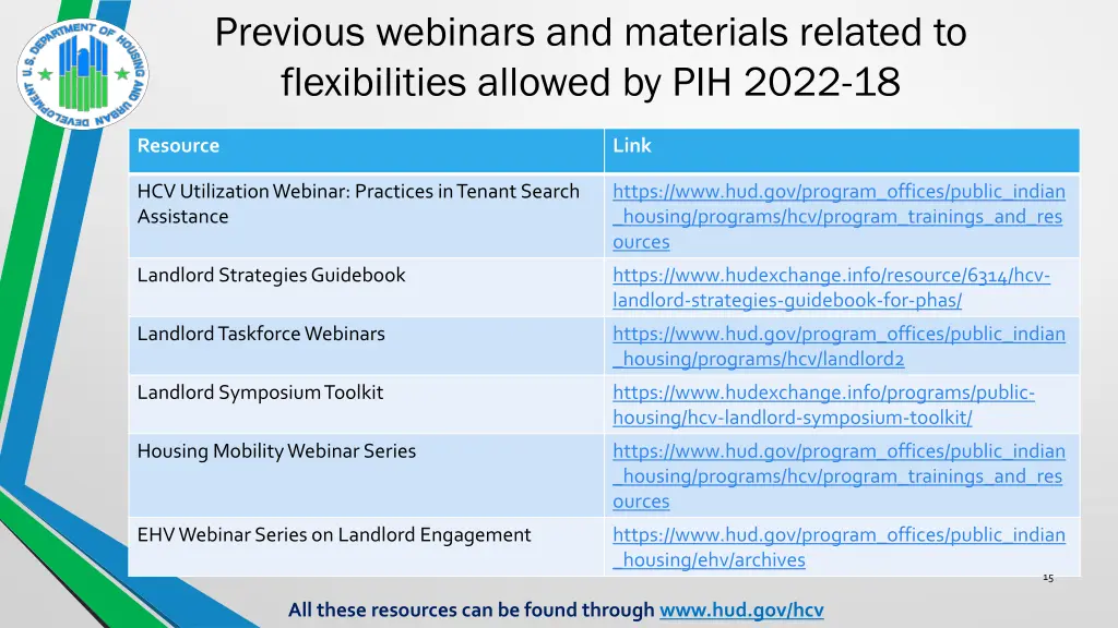 previous webinars and materials related