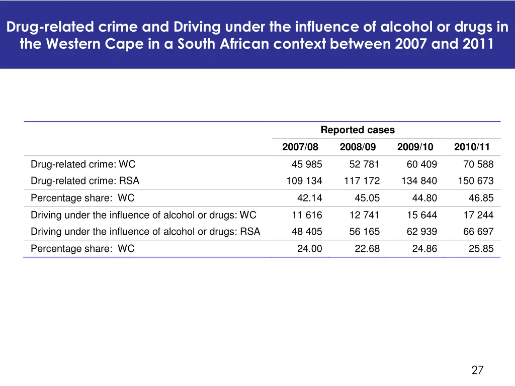 drug related crime and driving under