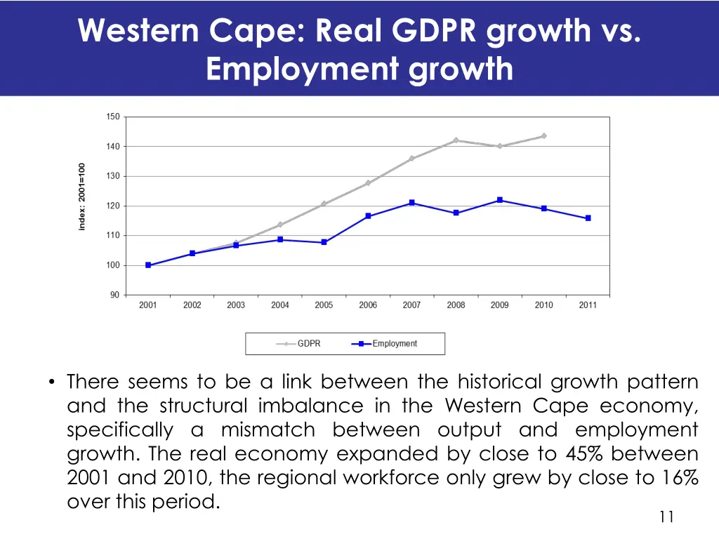 western cape real gdpr growth vs employment growth