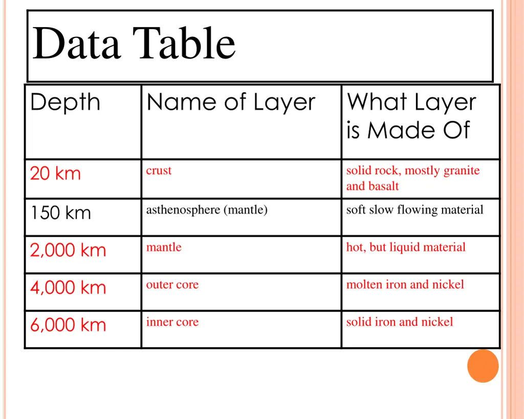 data table