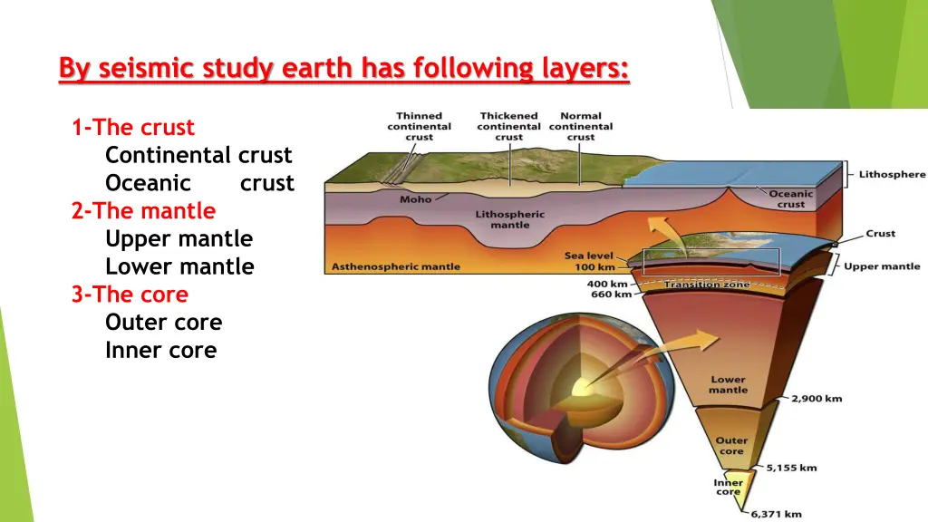 by seismic study earth has following layers