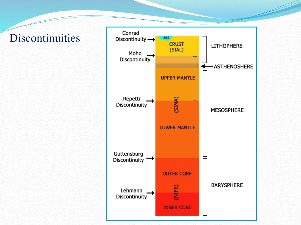 discontinuities