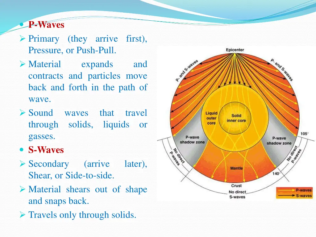 p waves primary they arrive first pressure