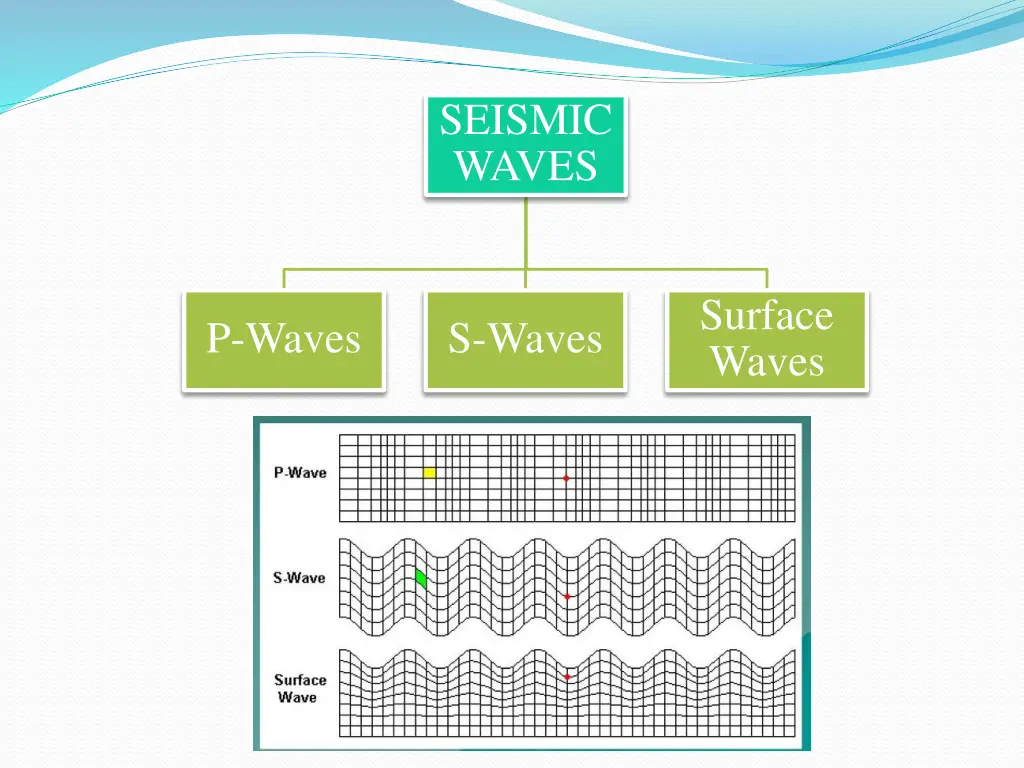 seismic waves