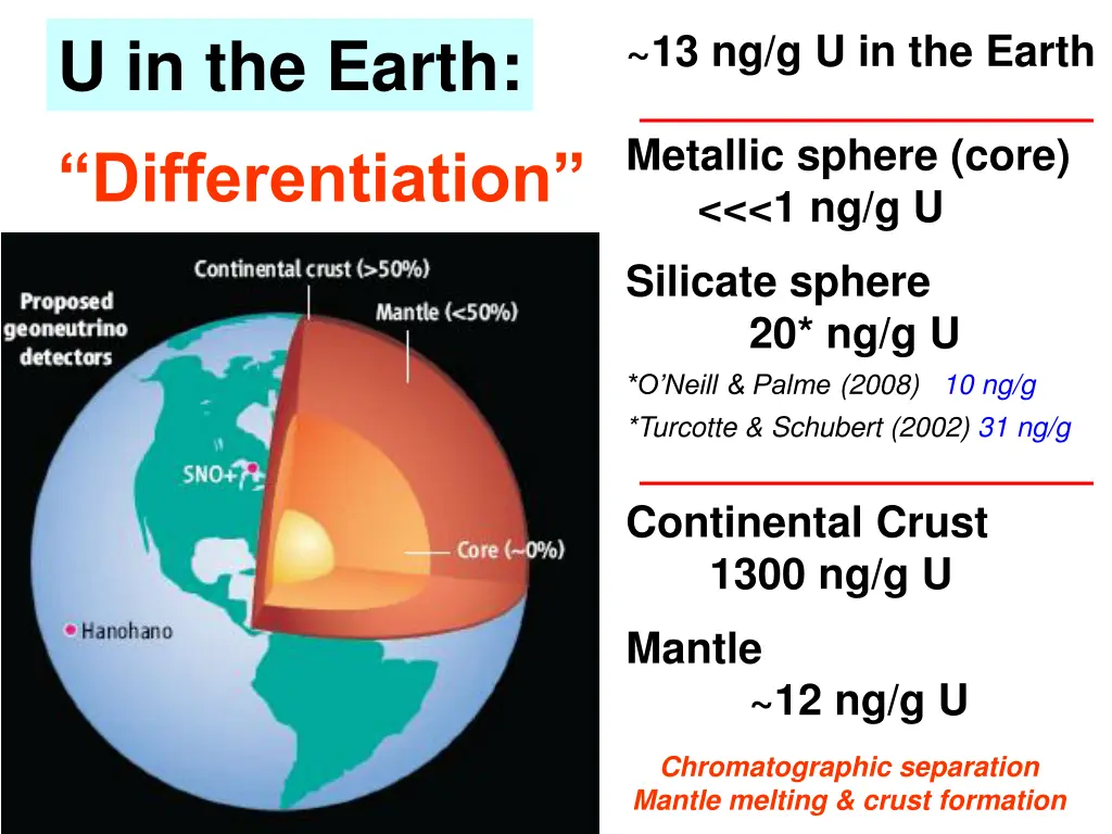 13 ng g u in the earth