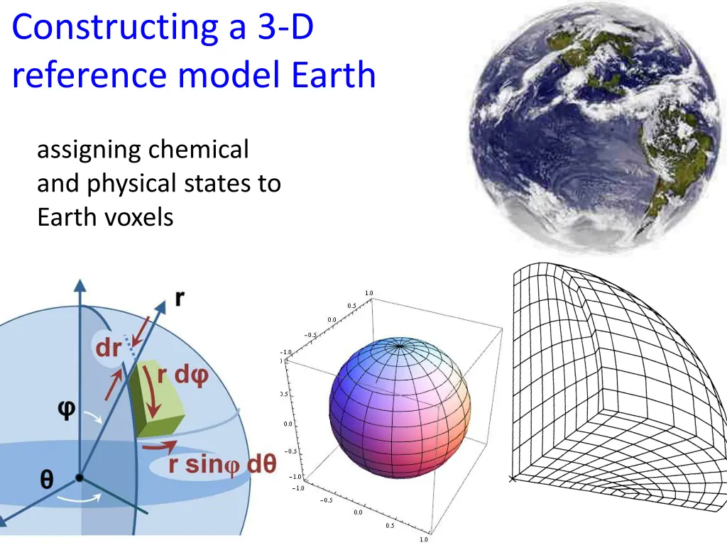 constructing a 3 d reference model earth