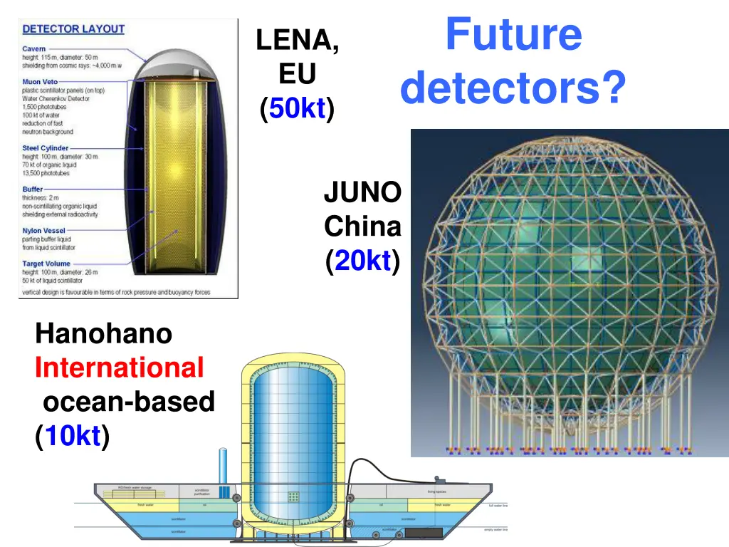 future detectors