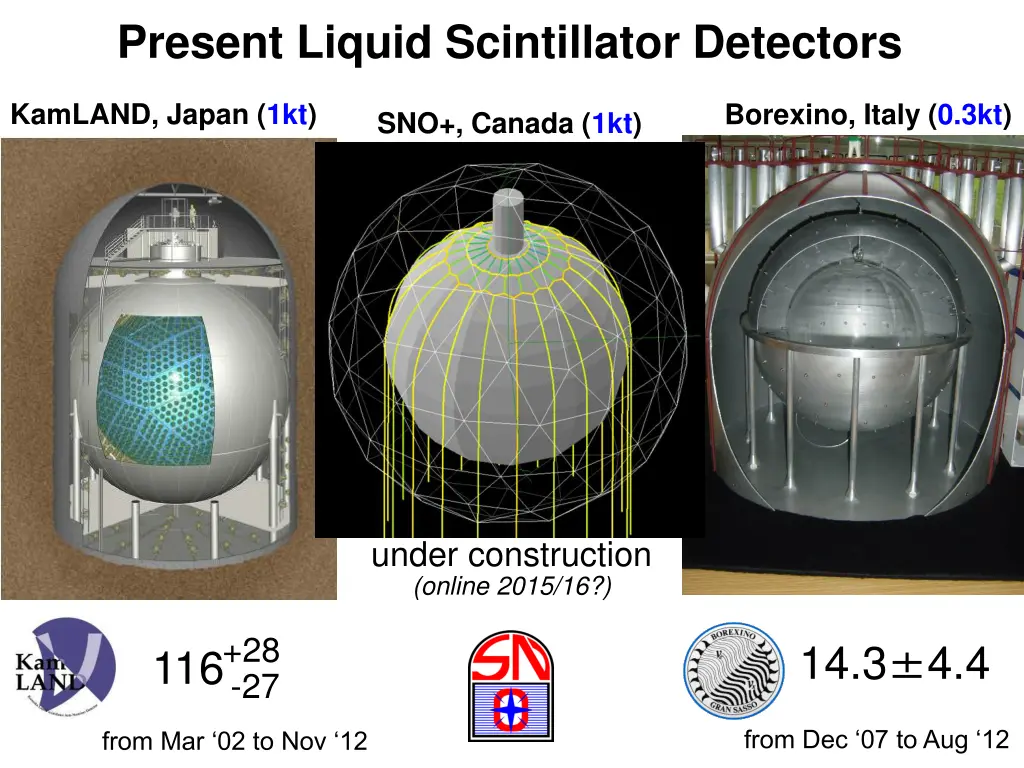 present liquid scintillator detectors