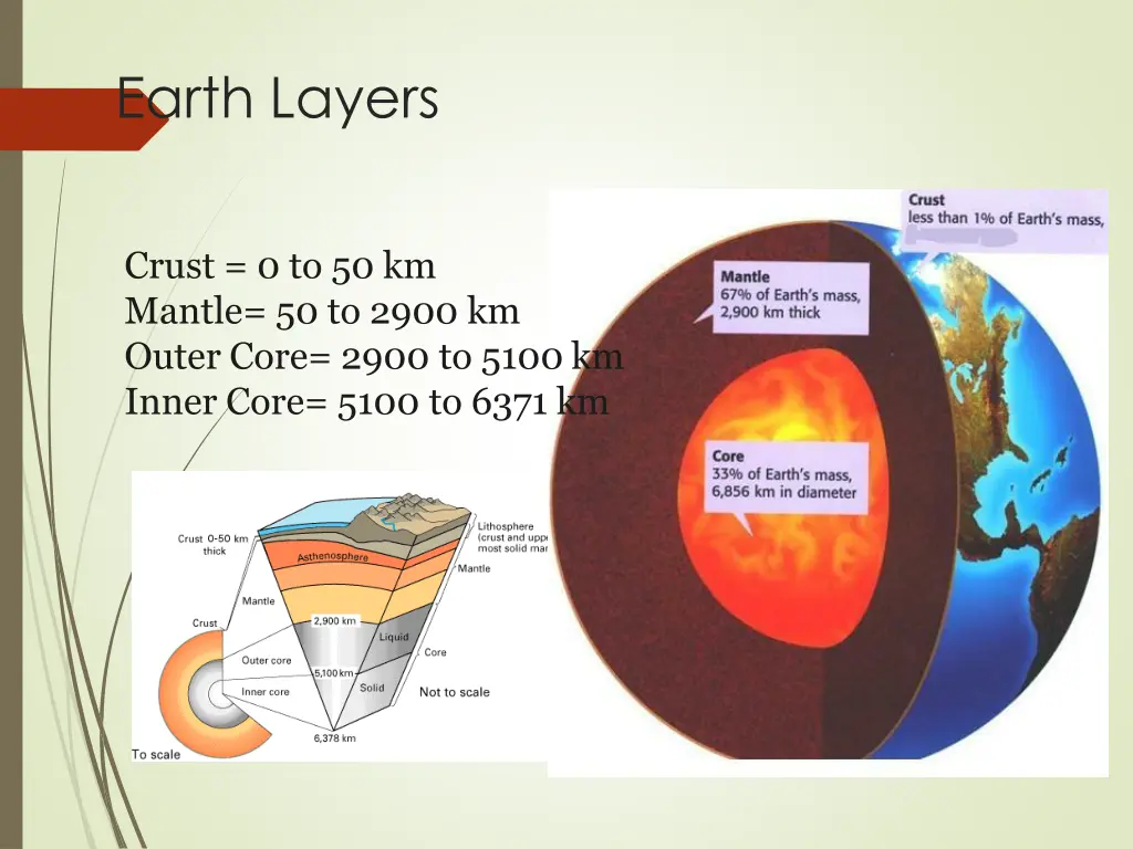 earth layers 2