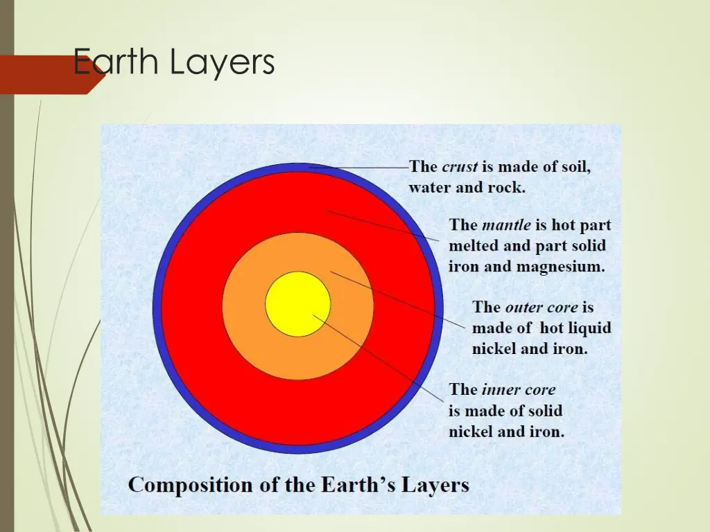 earth layers 3