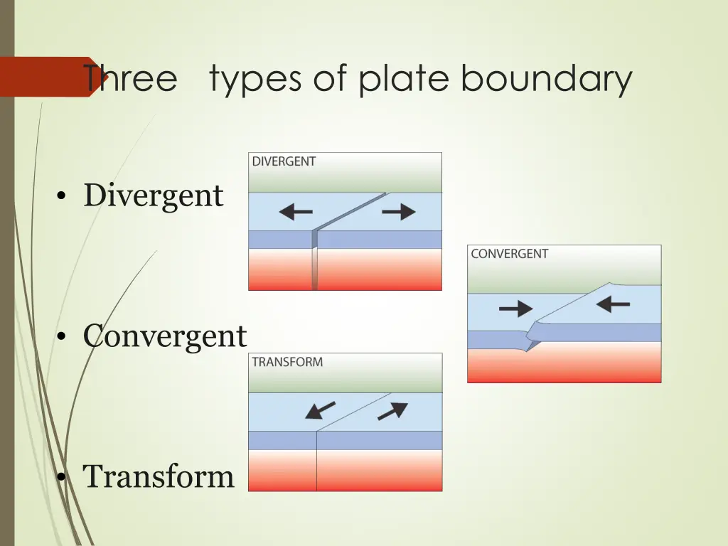 three types of plate boundary