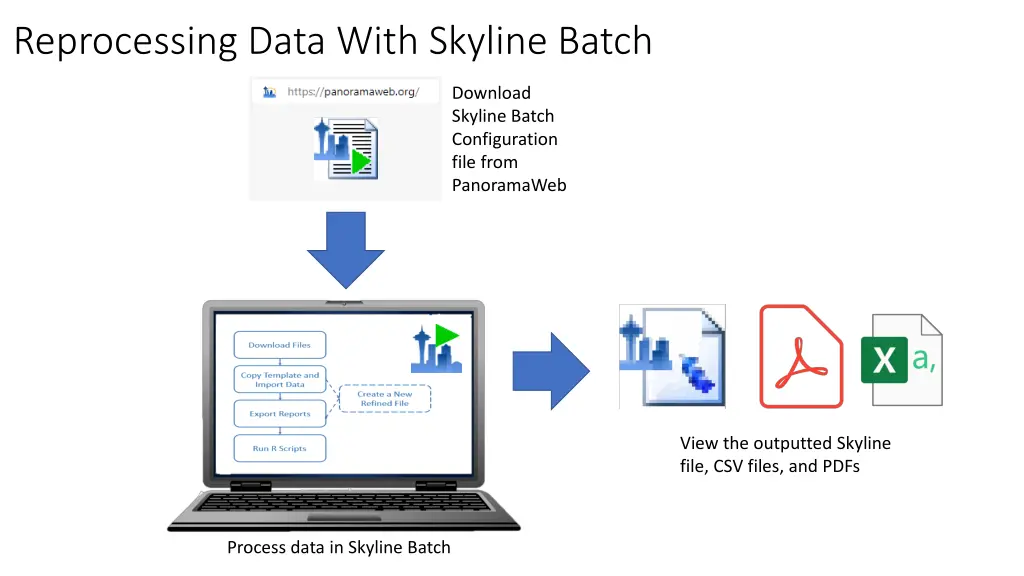 reprocessing data with skyline batch