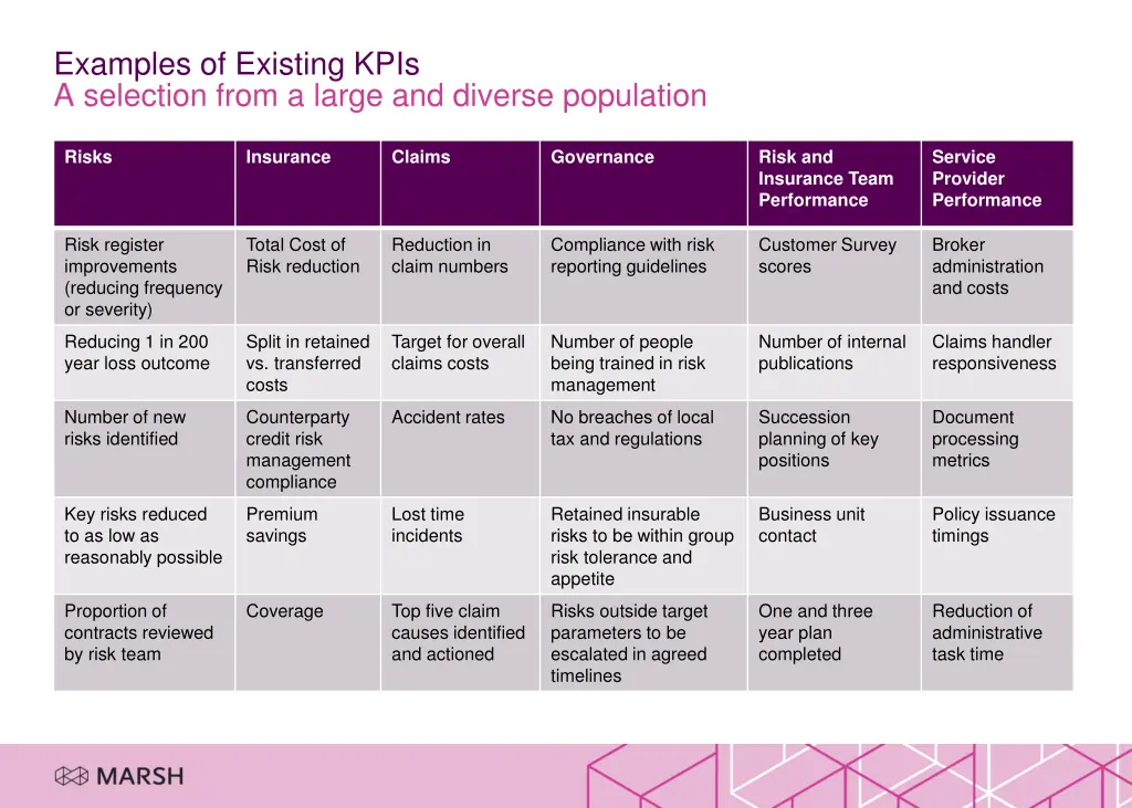 examples of existing kpis a selection from