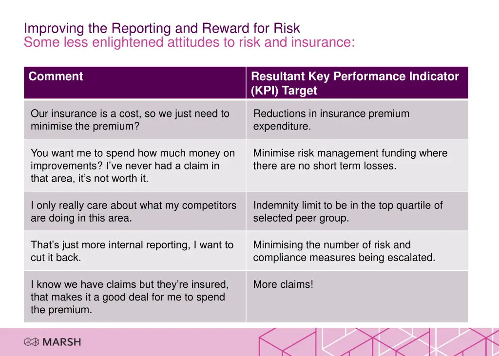 improving the reporting and reward for risk some