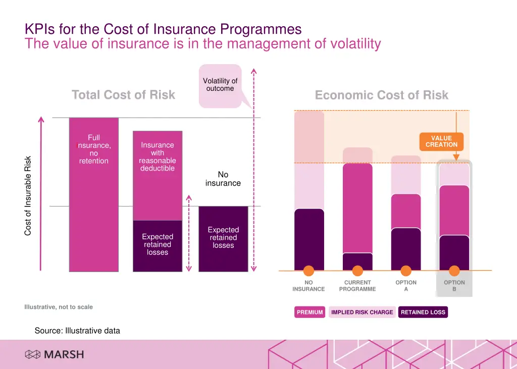 kpis for the cost of insurance programmes